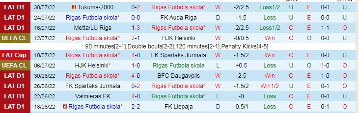 Nhận định, soi kèo Rigas vs Hibernians, 23h ngày 4/8 - Ảnh 1