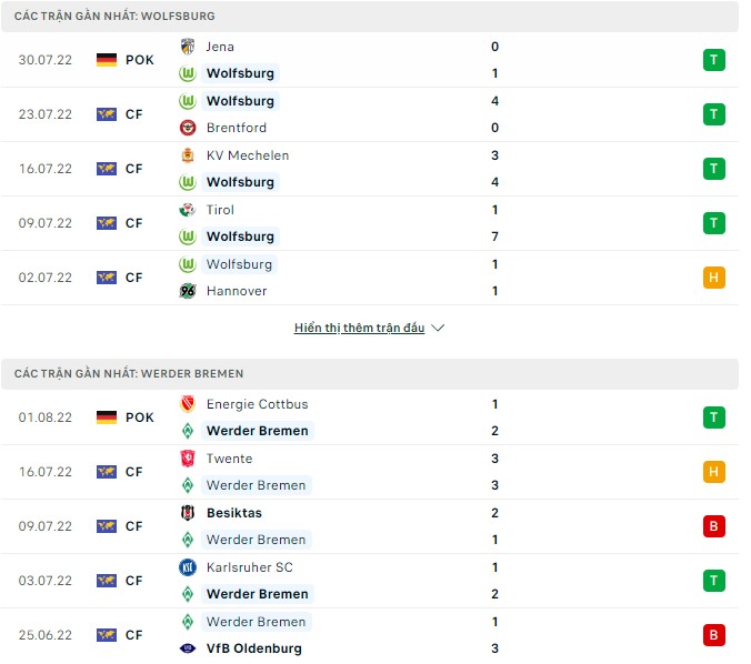 Nhận định, soi kèo Wolfsburg vs Werder Bremen, 20h30 ngày 06/08 - Ảnh 1