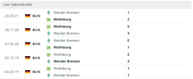 Nhận định, soi kèo Wolfsburg vs Werder Bremen, 20h30 ngày 06/08 - Ảnh 2