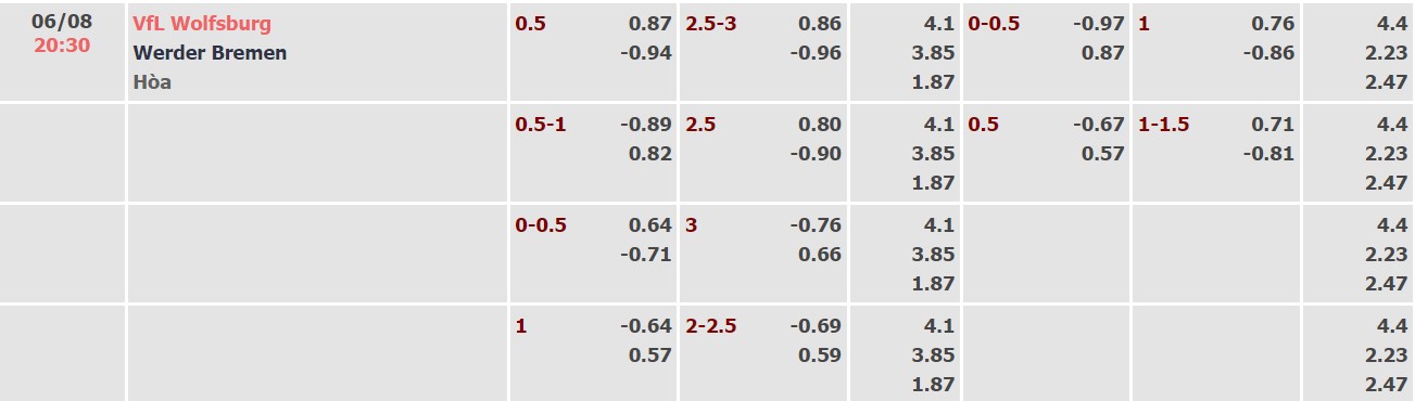 Nhận định, soi kèo Wolfsburg vs Werder Bremen, 20h30 ngày 06/08 - Ảnh 4