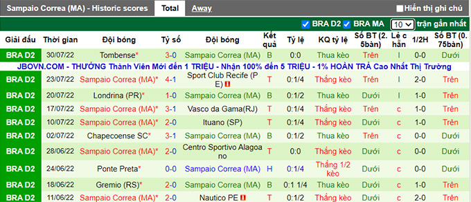 Soi kèo, dự đoán Macao Brusque vs Sampaio Correa, 5h ngày 5/8 - Ảnh 1