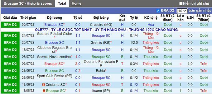 Soi kèo, dự đoán Macao Brusque vs Sampaio Correa, 5h ngày 5/8 - Ảnh 2