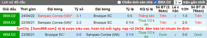 Soi kèo, dự đoán Macao Brusque vs Sampaio Correa, 5h ngày 5/8 - Ảnh 3