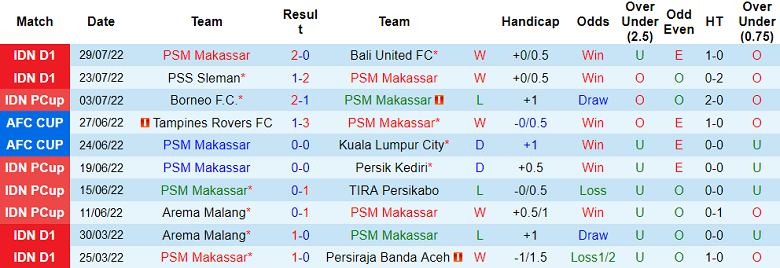 Soi kèo, dự đoán Macao PSM vs Persija, 16h ngày 5/8 - Ảnh 1