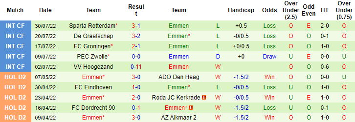 Soi kèo, dự đoán Macao PSV vs Emmen, 1h ngày 7/8 - Ảnh 2
