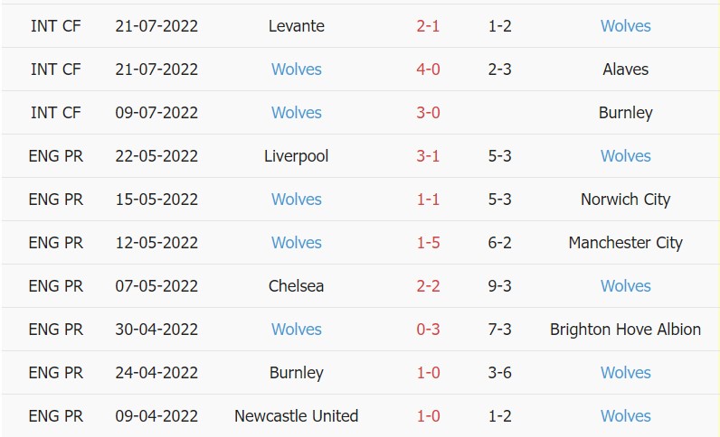 Soi kèo phạt góc Leeds vs Wolves, 21h00 ngày 06/08 - Ảnh 2