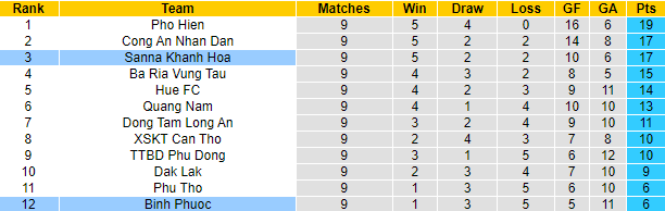 Soi kèo tài xỉu Sanna Khánh Hòa vs Bình Phước hôm nay, 17h ngày 6/8 - Ảnh 4