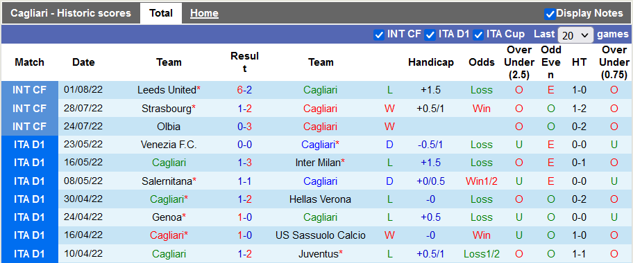 Nhận định, soi kèo Cagliari vs Perugia, 22h45 ngày 5/8 - Ảnh 1
