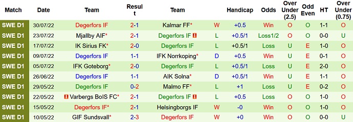 Nhận định, soi kèo Norrköping vs Degerfors, 20h00 ngày 6/8 - Ảnh 2