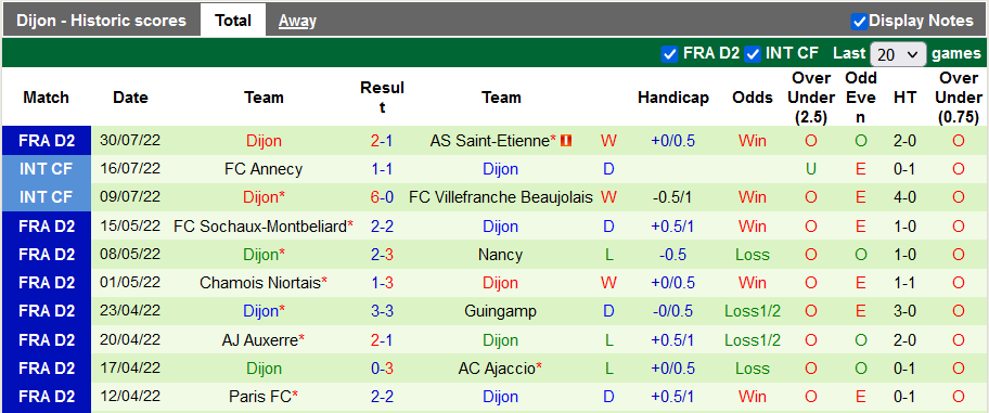 Nhận định, soi kèo Pau vs Dijon, 0h ngày 7/8 - Ảnh 2