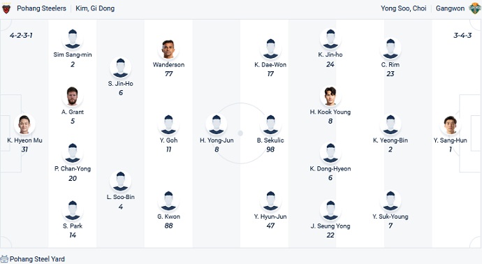 Nhận định, soi kèo Pohang Steelers vs Gangwon, 17h00 ngày 6/8 - Ảnh 4