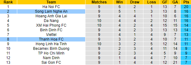 Nhận định, soi kèo SLNA vs Thanh Hóa, 18h ngày 7/8 - Ảnh 4