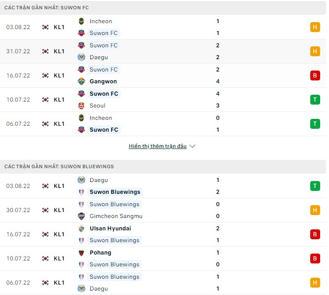 Nhận định, soi kèo Suwon FC vs Suwon Bluewings, 17h30 ngày 06/08 - Ảnh 1
