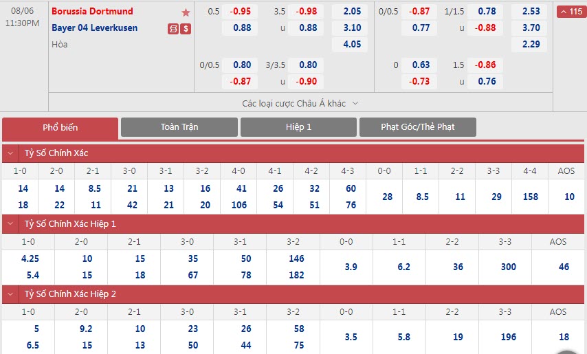 Soi bảng dự đoán tỷ số chính xác Dortmund vs Leverkusen, 23h30 ngày 6/8 - Ảnh 1