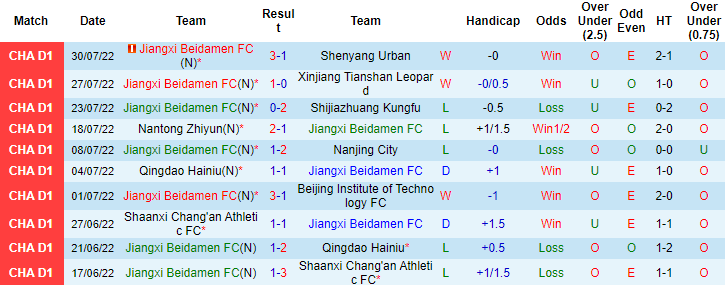 Soi kèo, dự đoán Macao Jiangxi Beidamen vs Nantong Zhiyun, 15h ngày 6/8 - Ảnh 1