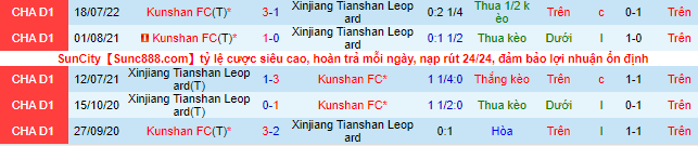 Soi kèo tài xỉu Xinjiang Tianshan vs Kunshan hôm nay, 15h ngày 6/8 - Ảnh 2