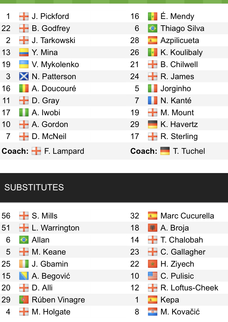 Đội hình ra sân chính thức Everton vs Chelsea, 23h30 ngày 6/8 (cập nhật) - Ảnh 1