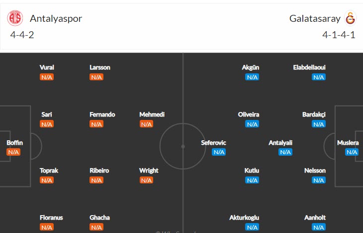 Nhận định, soi kèo Antalyaspor vs Galatasaray, 1h45 ngày 8/8 - Ảnh 4