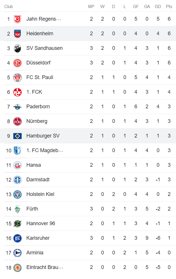 Nhận định, soi kèo Hamburg vs Heidenheim, 18h ngày 6/8 - Ảnh 4