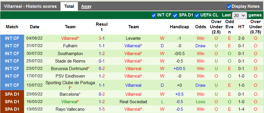 Nhận định, soi kèo Inter Milan vs Villarreal, 1h30 ngày 7/8 - Ảnh 2