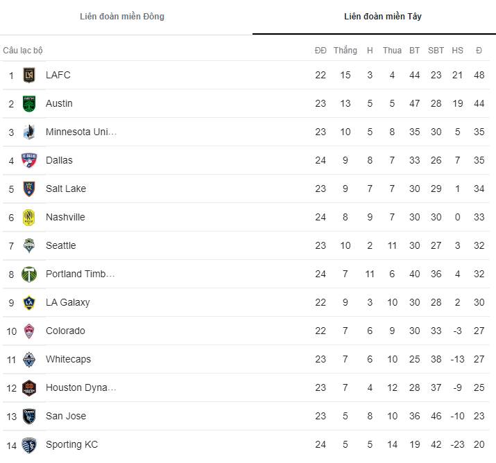 Nhận định, soi kèo Nashville vs Toronto, 7h07 ngày 7/8 - Ảnh 4