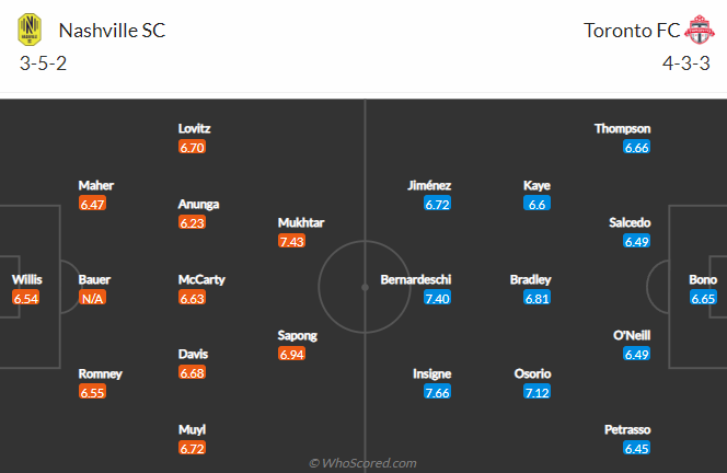 Nhận định, soi kèo Nashville vs Toronto, 7h07 ngày 7/8 - Ảnh 6