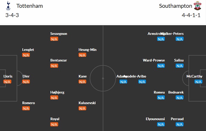 Nhận định, soi kèo Tottenham vs Southampton, 21h00 ngày 6/8 - Ảnh 4