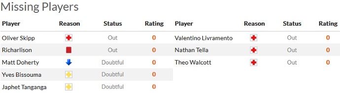 Nhận định, soi kèo Tottenham vs Southampton, 21h00 ngày 6/8 - Ảnh 5