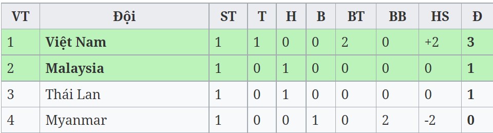 Nhận định, soi kèo U19 Thái Lan vs U19 Myanmar, 16h00 ngày 07/08 - Ảnh 1