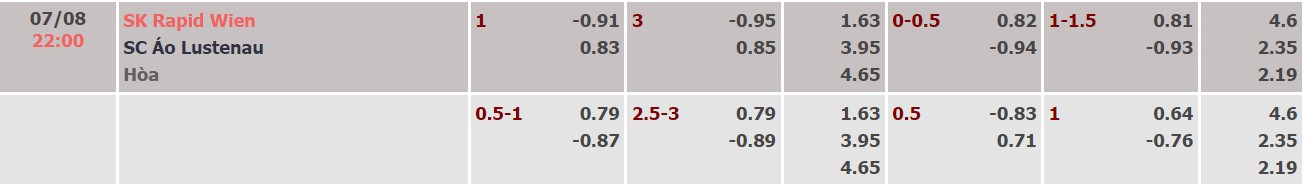 Soi kèo bóng đá Áo đêm nay 07/08: Altach vs Austria Vienna - Ảnh 2
