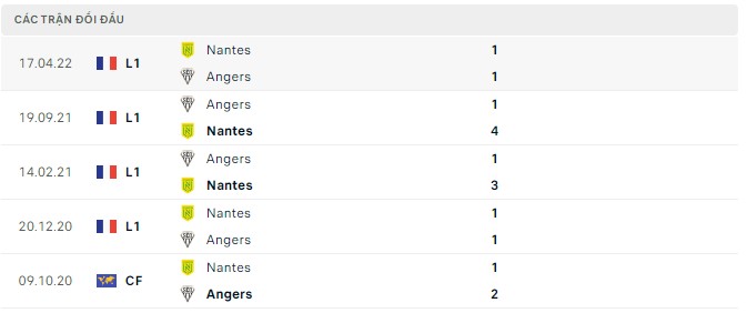 Soi kèo, dự đoán Macao Angers vs Nantes, 20h00 ngày 07/08 - Ảnh 3