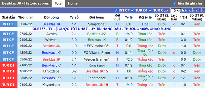Soi kèo, dự đoán Macao Besiktas vs Kayserispor, 1h45 ngày 7/8 - Ảnh 2