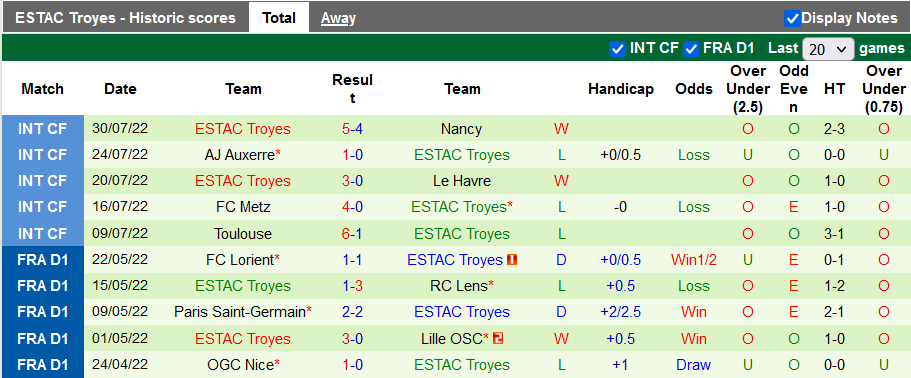 Soi kèo, dự đoán Macao Montpellier vs Troyes, 20h ngày 7/8 - Ảnh 2