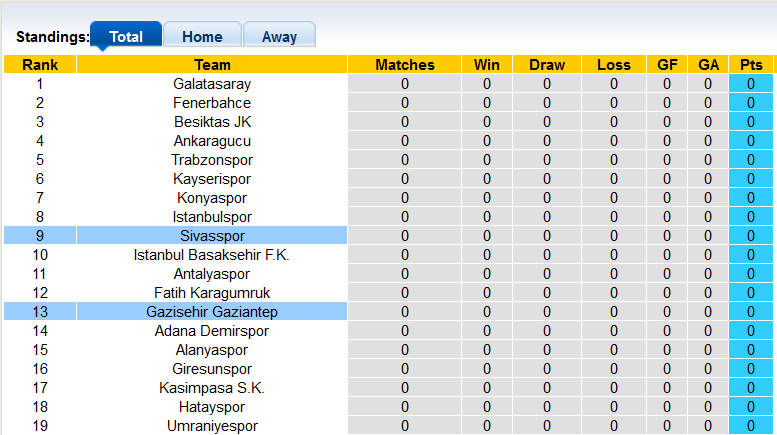 Soi kèo, dự đoán Macao Sivasspor vs Gaziantep, 23h15 ngày 6/8 - Ảnh 4