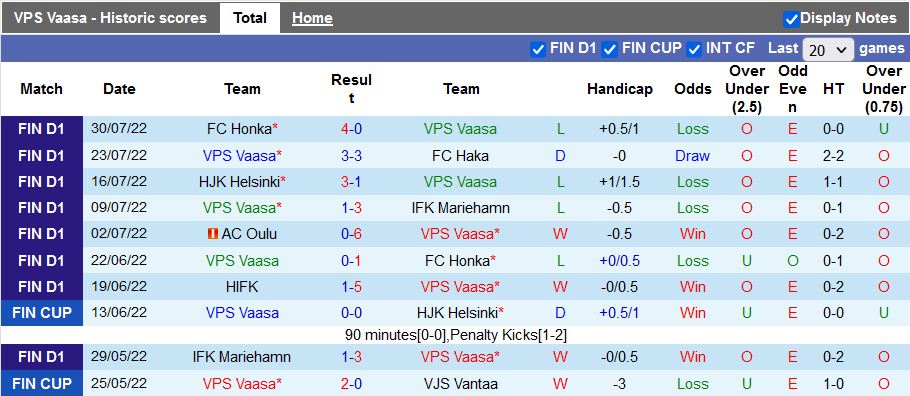 Soi kèo, dự đoán Macao VPS vs Ilves, 19h ngày 6/8 - Ảnh 1