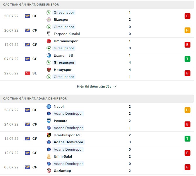 Soi kèo tài xỉu Giresunspor vs Adana Demirspor hôm nay, 23h15 ngày 07/08 - Ảnh 1