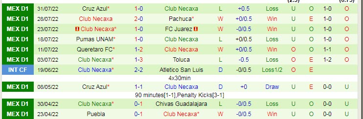 Soi kèo tài xỉu San Luis vs Necaxa hôm nay, 4h ngày 8/8 - Ảnh 2
