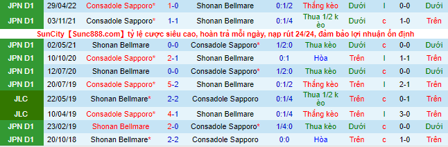 Soi kèo tài xỉu Shonan Bellmare vs Consadole Sapporo hôm nay, 17h ngày 7/8 - Ảnh 1