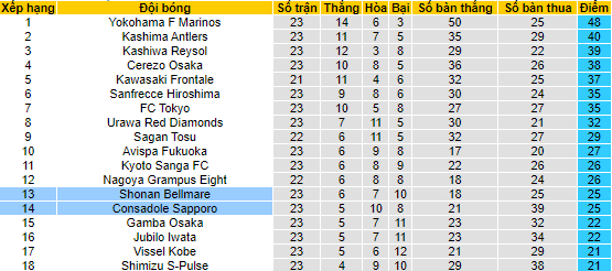 Soi kèo tài xỉu Shonan Bellmare vs Consadole Sapporo hôm nay, 17h ngày 7/8 - Ảnh 4