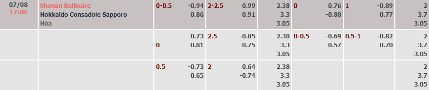 Soi kèo tài xỉu Shonan Bellmare vs Consadole Sapporo hôm nay, 17h ngày 7/8 - Ảnh 5