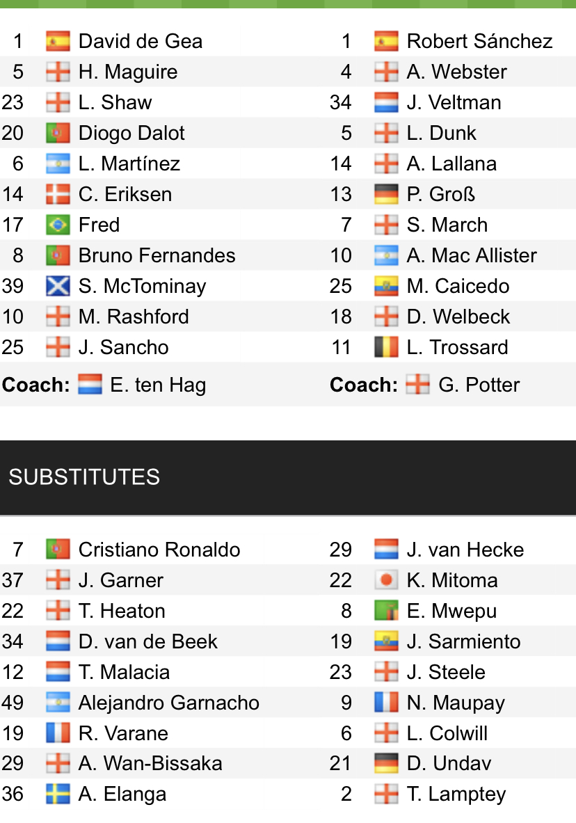 Đội hình ra sân chính thức MU vs Brighton, 20h ngày 7/8 (cập nhật) - Ảnh 1