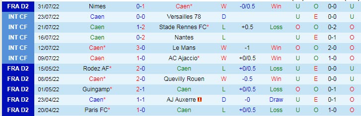 Nhận định, soi kèo Caen vs Metz, 1h45 ngày 9/8 - Ảnh 1