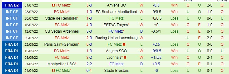 Nhận định, soi kèo Caen vs Metz, 1h45 ngày 9/8 - Ảnh 2