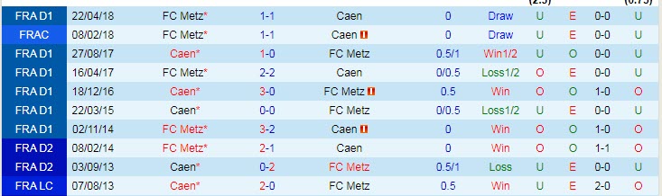 Nhận định, soi kèo Caen vs Metz, 1h45 ngày 9/8 - Ảnh 3