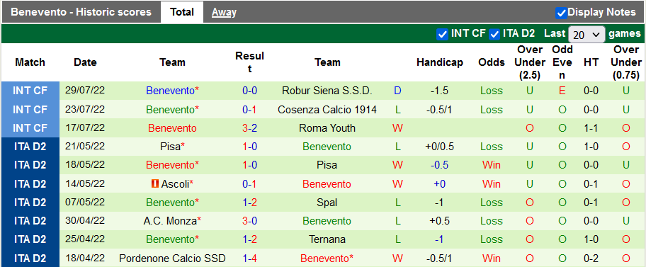Nhận định, soi kèo Genoa vs Benevento, 22h45 ngày 8/8 - Ảnh 2