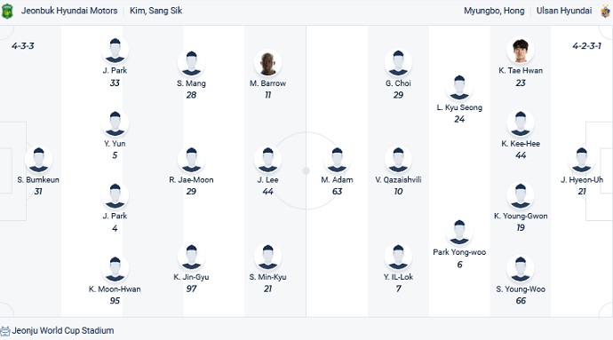 Nhận định, soi kèo Jeonbuk Motors vs Ulsan, 17h00 ngày 7/8 - Ảnh 4