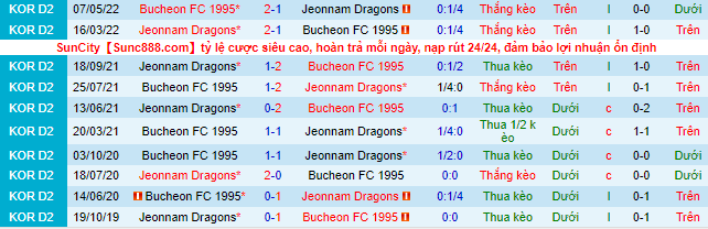 Nhận định, soi kèo Jeonnam Dragons vs Bucheon, 17h ngày 8/8 - Ảnh 1