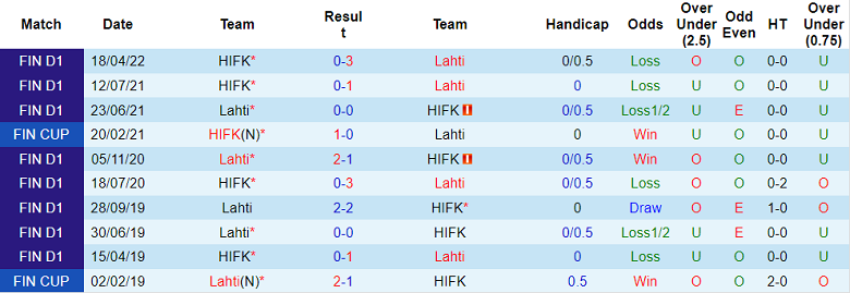 Nhận định, soi kèo Lahti vs HIFK, 22h ngày 8/8 - Ảnh 3