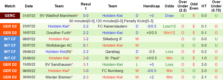 Nhận định, soi kèo Magdeburg vs Holstein Kiel, 18h30 ngày 7/8 - Ảnh 2