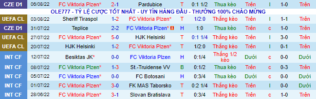 Nhận định, soi kèo Viktoria Plzen vs Sheriff, 0h ngày 10/8 - Ảnh 2